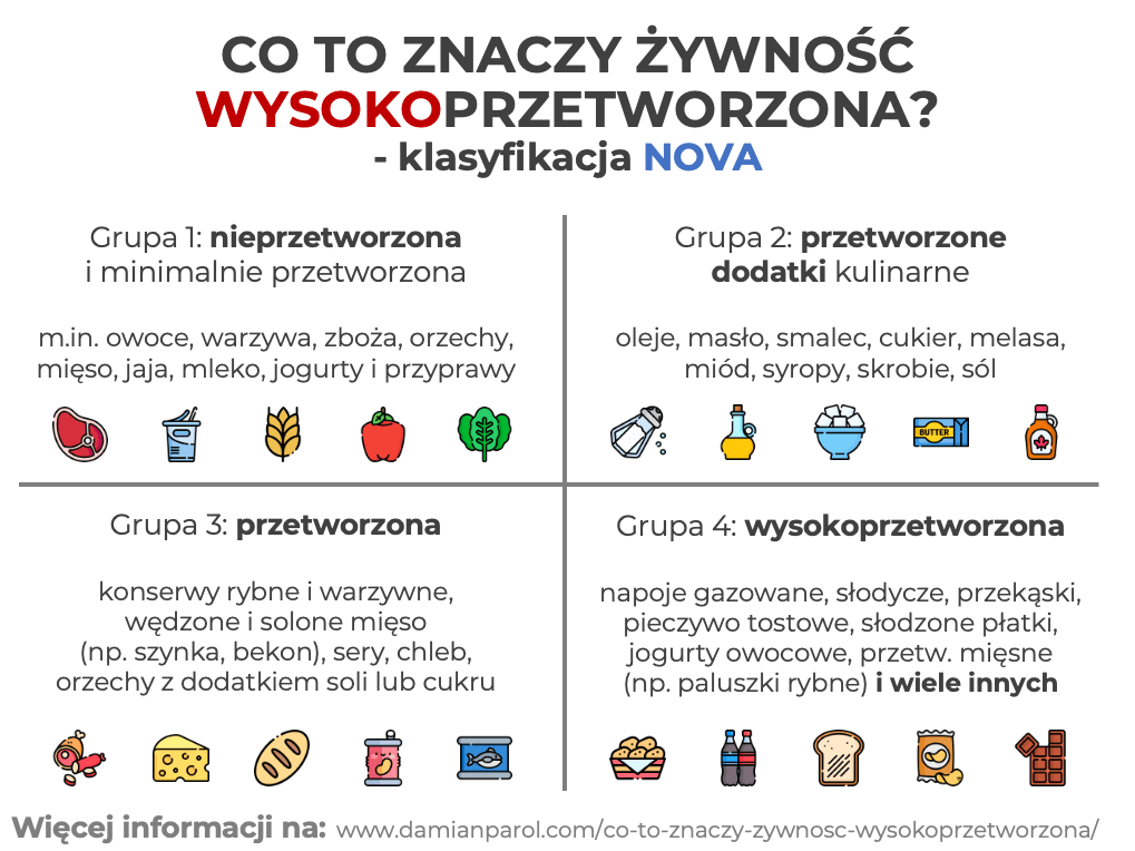 żywność przetworzona
